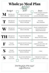 Simple Keto Meal Plan for Weight Loss